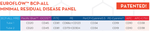 CYT-BCP-ALL-MRD kit | MRD panel